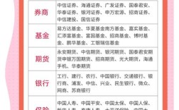 互联网金融行业到底是什么？