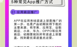 新品牌如何快速打开市场？