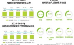 2025互联网消费趋势将如何重塑市场格局？