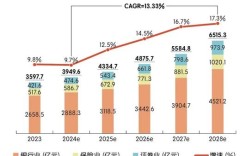 2025十佳互联网金融有哪些新标准？