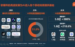 2025移动互联网用户