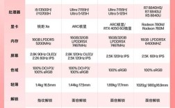 前十名品牌是哪些？排名依据是什么？