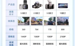 行车记录仪哪个品牌更靠谱？