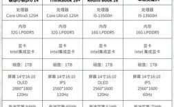 国内笔记本电脑品牌排名，哪个才是真王者？