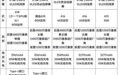 iPhone品牌涵义究竟是什么？
