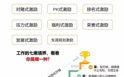互联网时代，核心竞争力究竟是什么？
