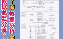 Share Extension如何快速接入与开发？