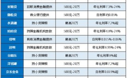 哪些互联网金融P2P平台可靠？