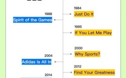 运动品牌slogan如何打动人心？