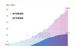 互联网金融2025数据将如何重塑行业格局？
