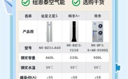 空气能热水器十大品牌排名因何空缺？