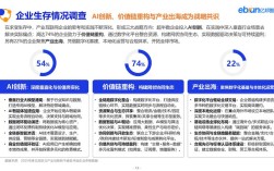 2025互联网融资潮，哪些领域最吸金？