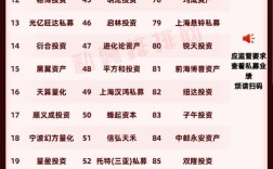 P2P互联网金融排行榜可信吗？