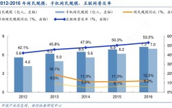 2012互联网经济规模有多大？