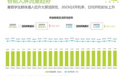 2025互联网流量报告，流量将向何处去？