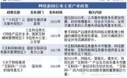 2025互联网将迎来哪些新变革？