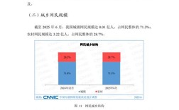 中国互联网发展现状如何？未来趋势怎样？