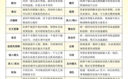 Premiere教程这么多，新手该从哪学起？