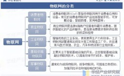 物联网与互联网前景究竟如何？