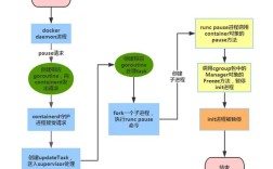 Docker Windows教程，环境配置与容器运行全流程？