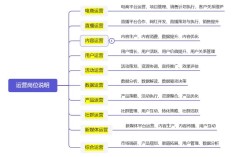 互联网电子商务行业具体做什么？