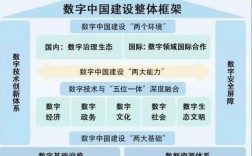 2025互联网政策将如何影响行业发展？