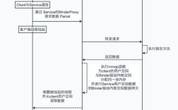 Directory Bind教程如何快速上手？