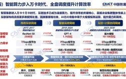 互联网如何重塑通信行业格局？
