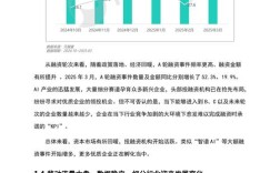 2025互联网行业年报有哪些关键趋势与挑战？