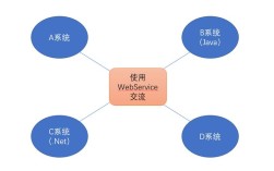 Rest WebService教程该怎么学？