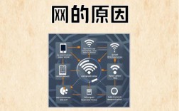 WiFi无连接，问题出在哪？