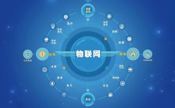 互联网 物联网 人联网