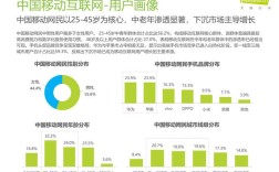 2025移动互联网用户规模将如何变化？