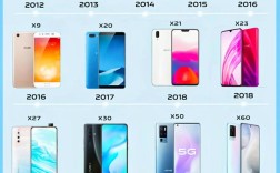 vivo是哪个国家的品牌？