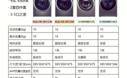 2012年洗衣机品牌排名如何？