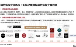 子品牌表现优于主品牌，怎么办？