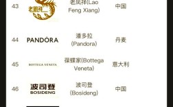 谁才是全球品牌价值TOP1？