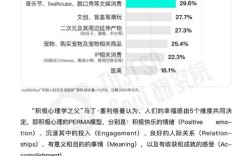 2025互联网行为将呈现哪些新趋势？