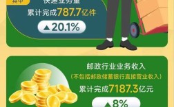 2025年快递行业将如何重塑互联网生态？