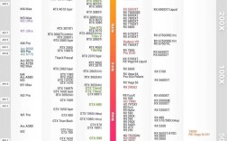 2025显卡品牌排名谁更值得买？