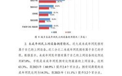 医生互联网行为有哪些关键洞察？