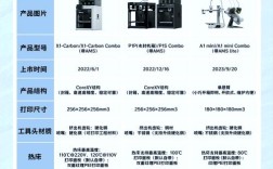 打印机耗材哪个品牌性价比最高？