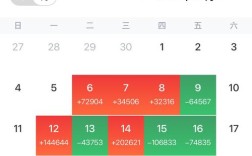 南京 杭州 互联网收入
