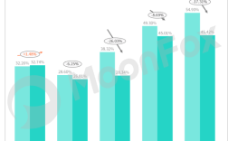 2025移动互联网数据将如何重塑用户行为？