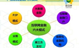 互联网金融布局如何破局？