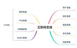 平台思维如何构建互联网生态？