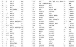 2025胡润民营品牌榜，谁是新晋TOP10？
