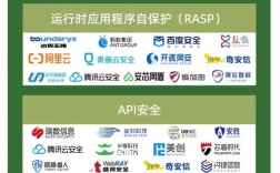 2025互联网上市公司