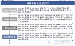 2025全国汽车互联网