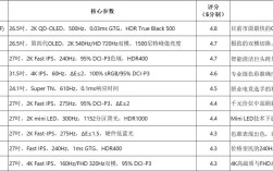2025显示器品牌排行，谁领跑？